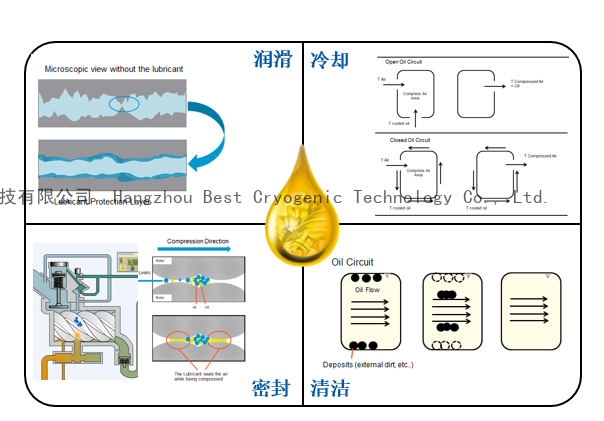 10 空压机转子润滑油Air compressor rotor lubricating oil